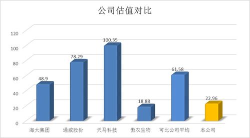 1.27新股申購分析 粵海集團(tuán)——深耕特種水產(chǎn)飼料，布局多元?dú)怏w業(yè)務(wù)