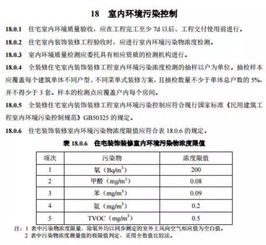 寧波全裝修住宅新標準落地 其他氣體分析納入強制規范，7月1日正式實施
